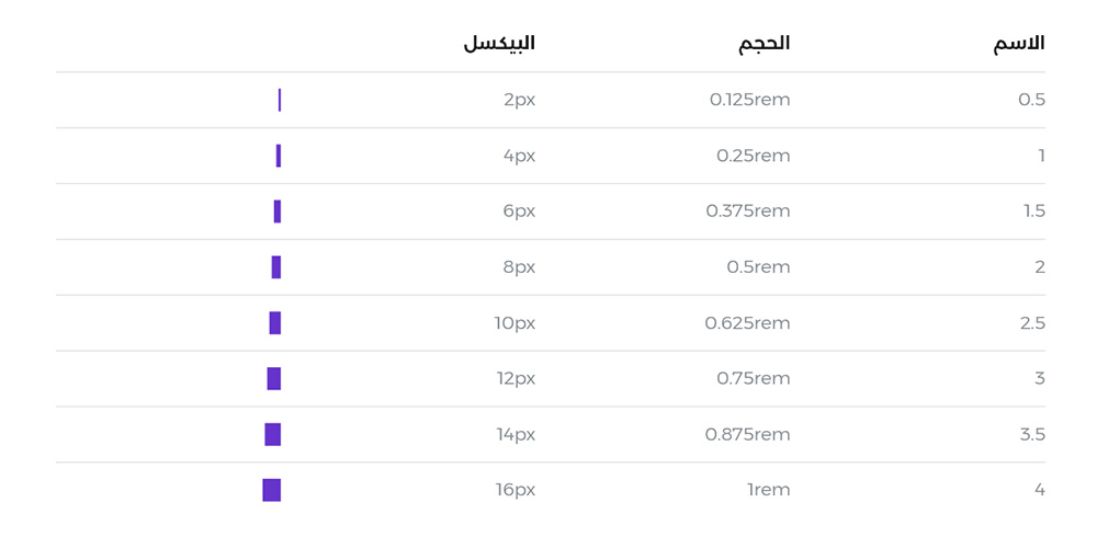 مثال عن جدول يوضح القيم