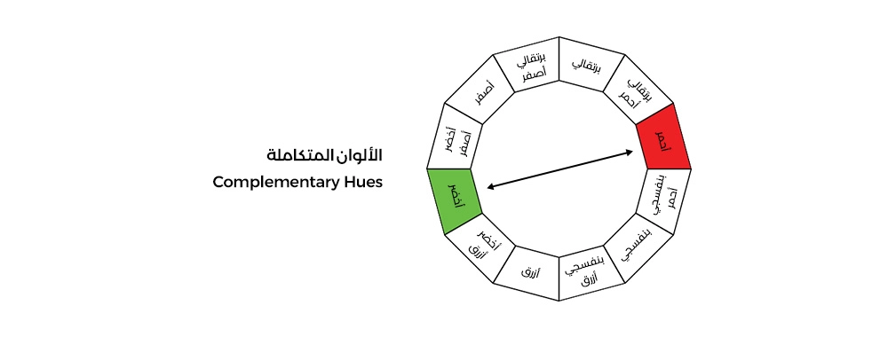 الألوان المتكاملة Complementary Hues