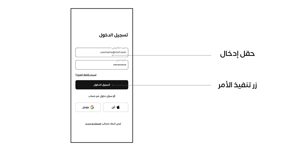مثال عن تطبيق قانون فيتس