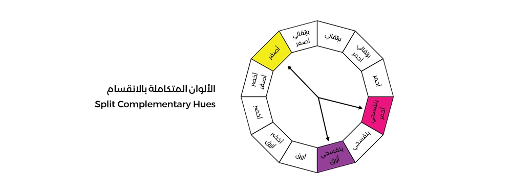 الألوان المتكاملة بالانقسام Split Complementary Hues